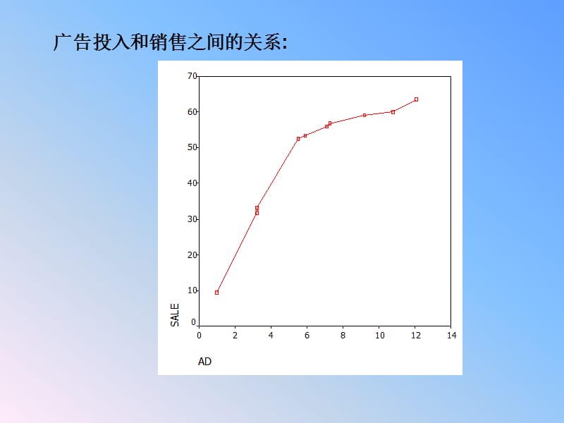 6.1Spearman秩相关检验.ppt_第3页