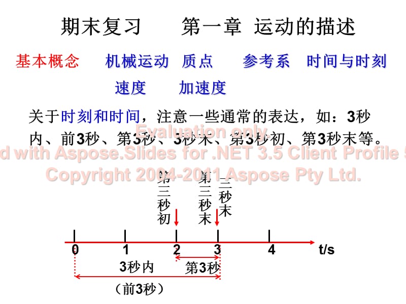 高一物理期末复习第一二章.ppt_第1页