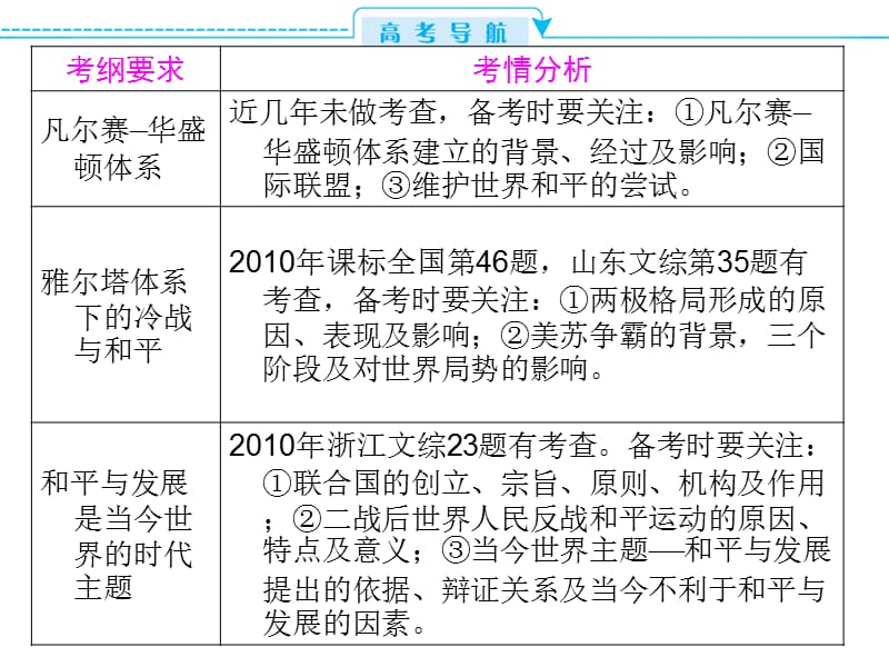 2013届高三第一轮复习：20世纪的和平.ppt_第2页