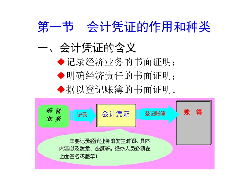 《基础会计》第八章会计凭证.ppt_第2页