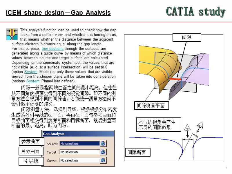 Catia-V5-间隙面差分析.ppt_第1页