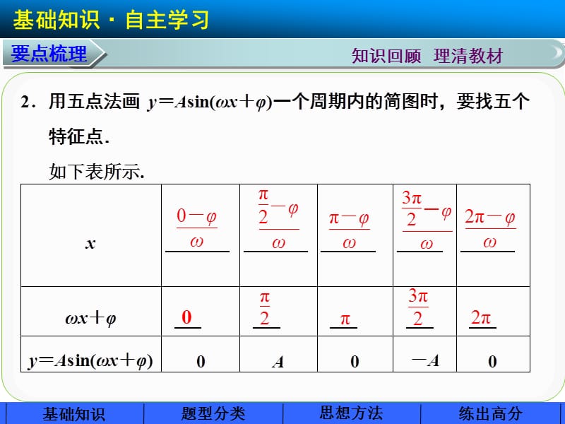 2015年高中数学步步高大一轮复习讲义(文科)第四章4.5.ppt_第3页