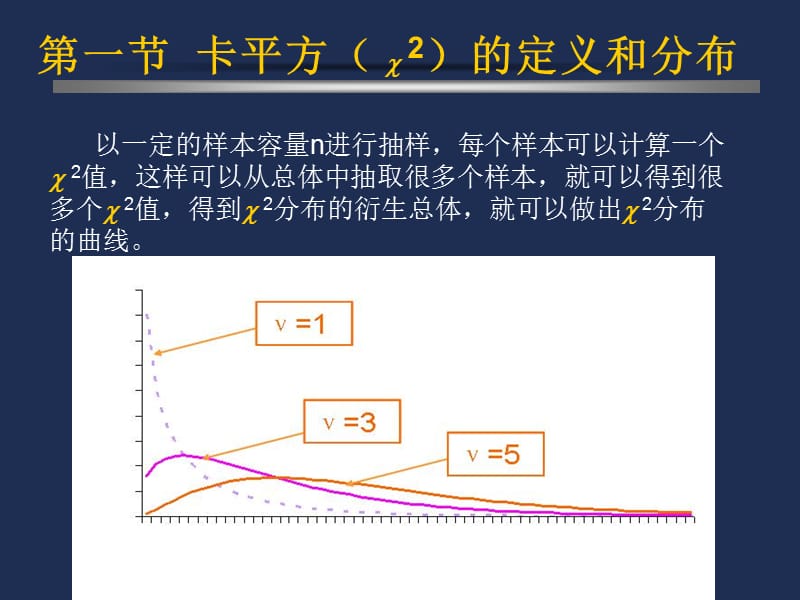 【生物统计】第七章卡平方测验.ppt_第3页