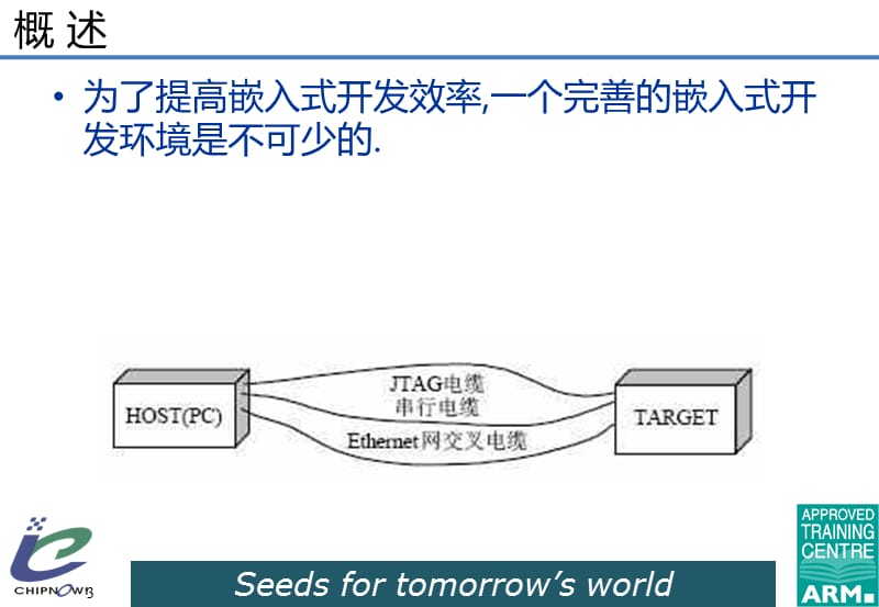 4、嵌入式开发环境的搭建.ppt_第3页