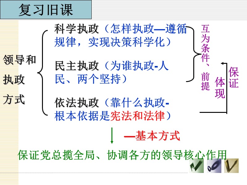 第二框最新中国共产党：以人为本执政为民.ppt_第1页