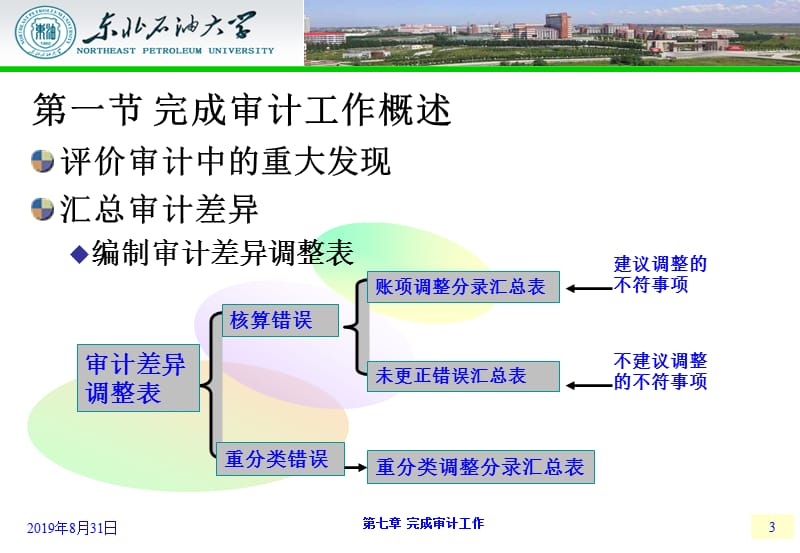 第七章完成审计工作.ppt_第3页