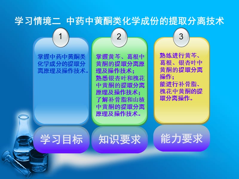 中药中黄酮类化学成分的提取分离技术黄酮liang.ppt_第3页