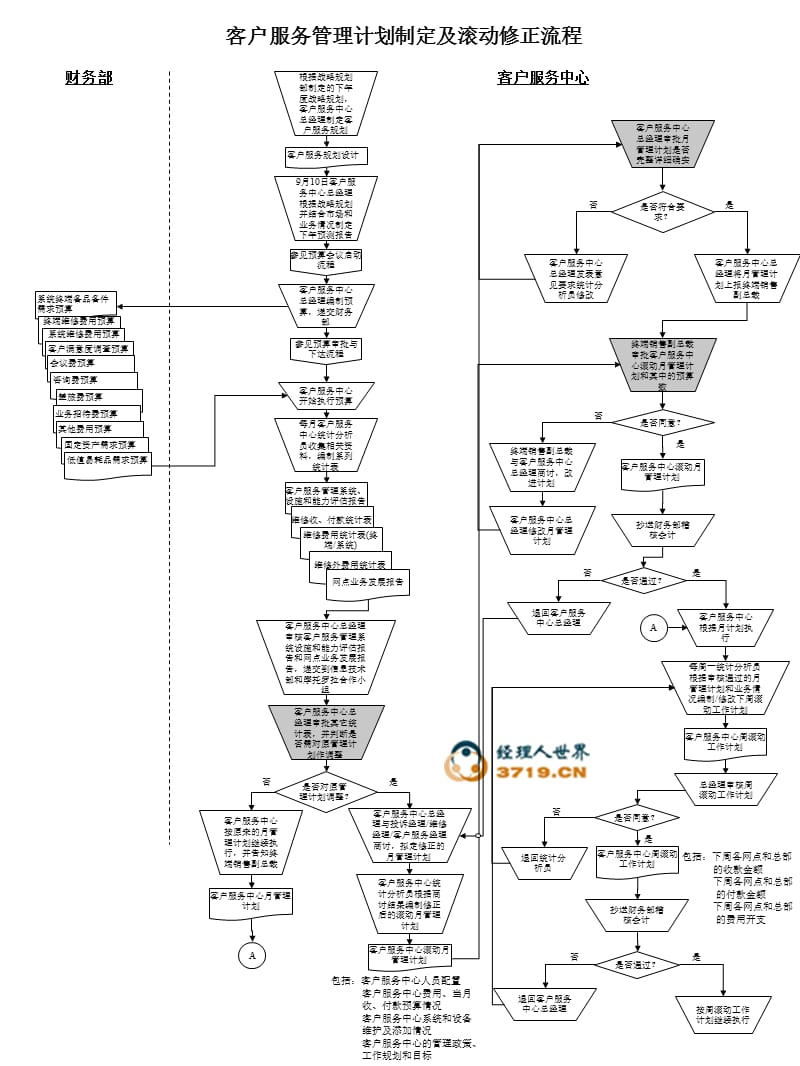 customerserviceprocess0221.ppt_第3页