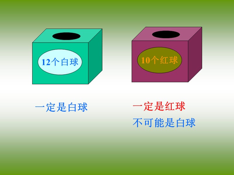 小学数学课件--可能性.ppt_第2页