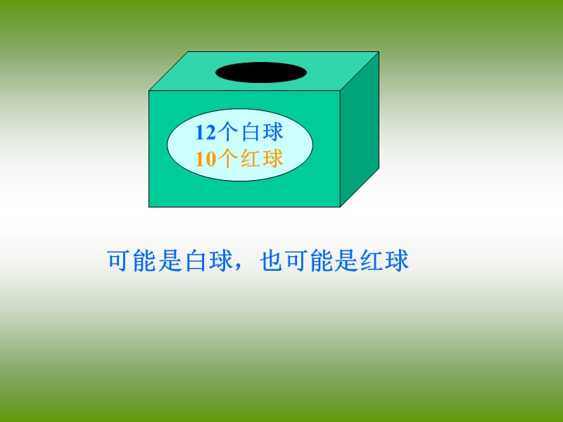 小学数学课件--可能性.ppt_第3页