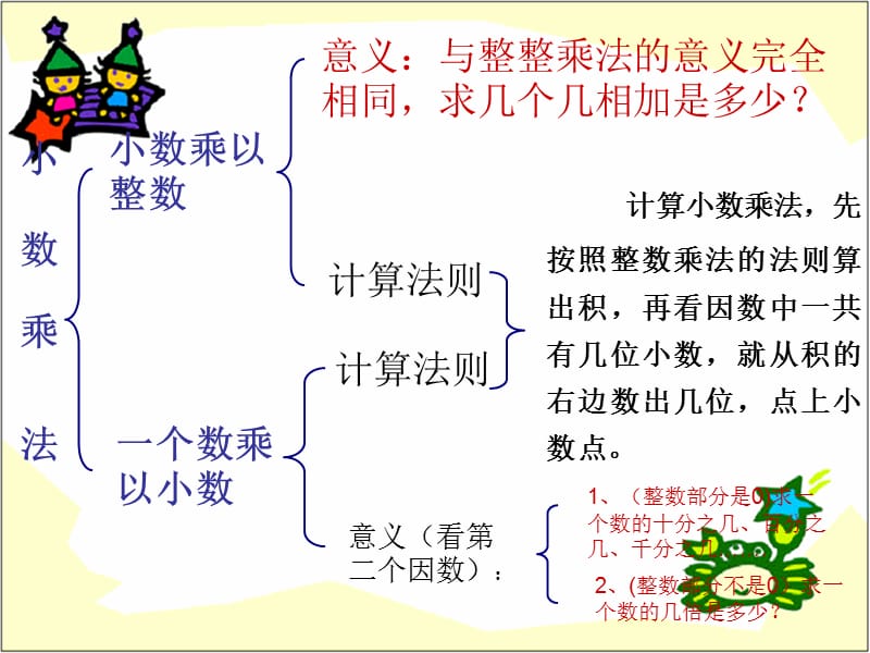 人教版六年级数学小数乘除法的整理和复习课件1.ppt_第3页