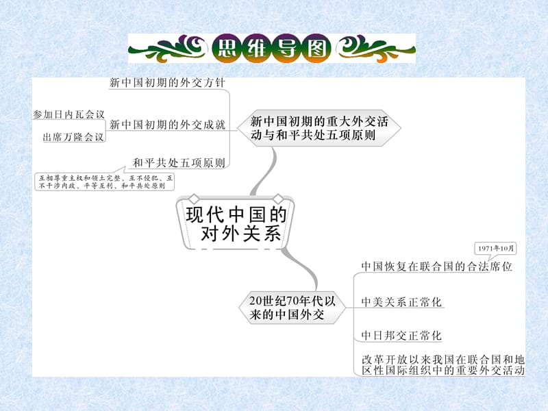 2014届高三历史一轮复习必修1专题8第1讲新中国初期的重大外交活动与和平共处五项原则.ppt_第3页