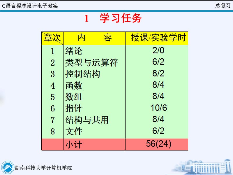 C学习方法与目标.ppt_第2页