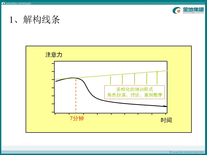 如何制作高水平PPT模板.ppt_第3页