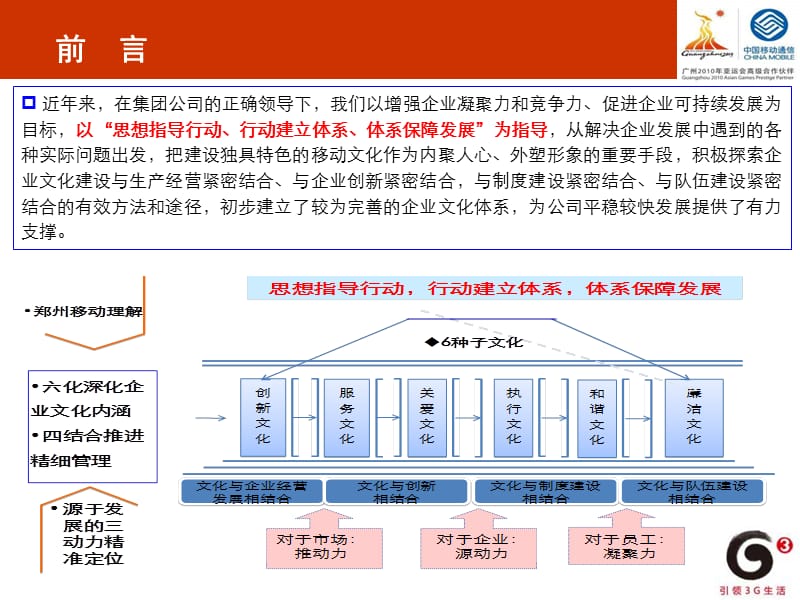 企业文化建设材料.ppt_第3页