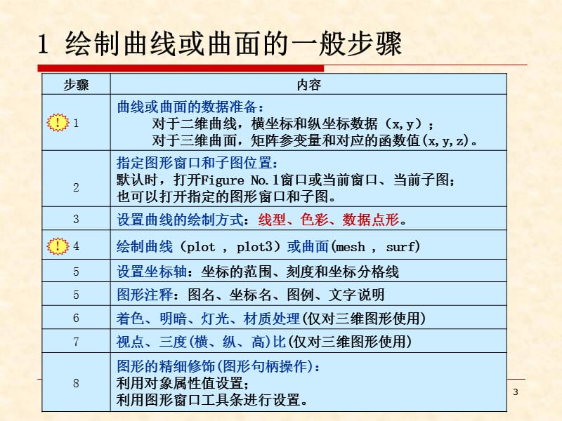 实验五绘图与GUI设计.ppt_第3页