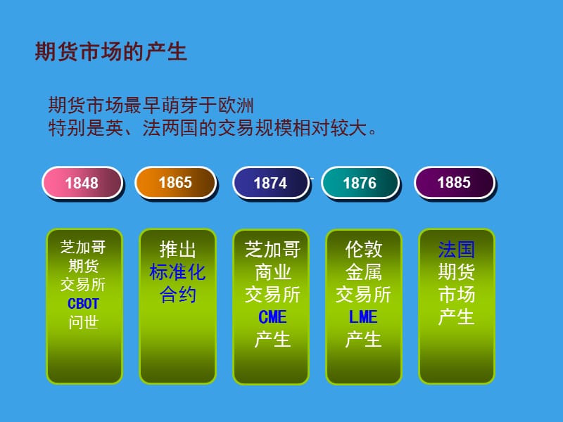 期货入门知识(PPT模板).ppt_第3页