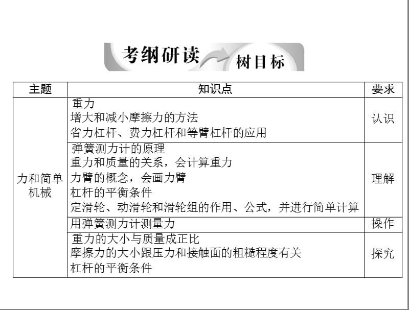 2012年中考物理复习精编课件：第十四章力和简单机械.ppt_第2页