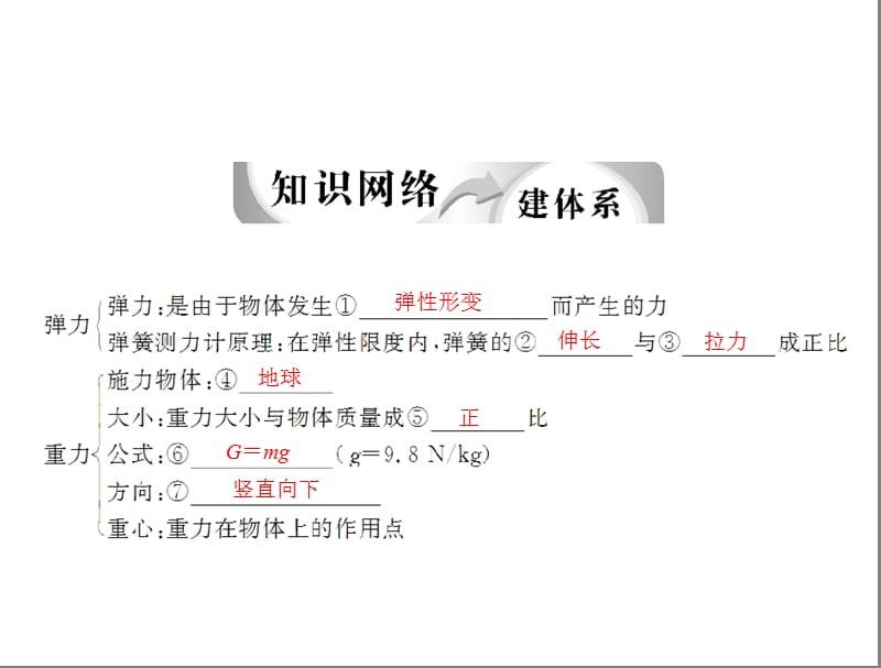 2012年中考物理复习精编课件：第十四章力和简单机械.ppt_第3页