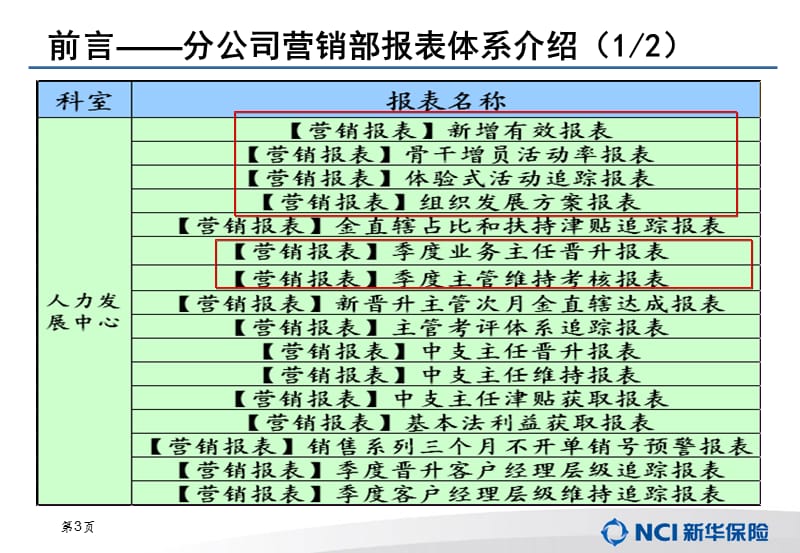 如何制作一张好的报表.ppt_第3页