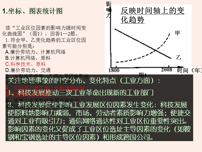 图表如坐标图、结构图和分布图分析.ppt_第3页