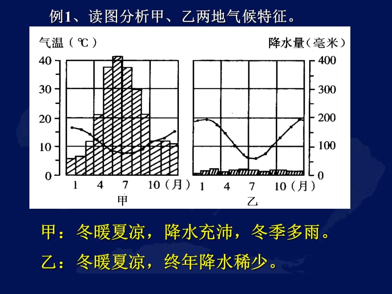 [高中地理]重要世界气候特征与分布.ppt_第3页