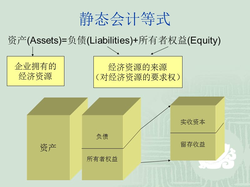 武汉大学财务管理课件教三金融环境0-02.ppt_第2页