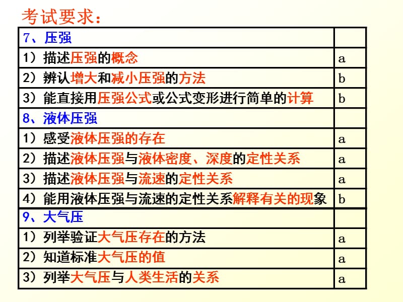 第十四章压强和浮力复习.ppt_第2页