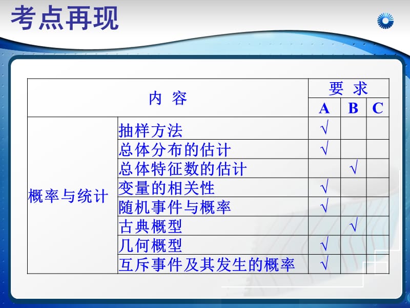 统计与概率重点高中课件.ppt_第3页