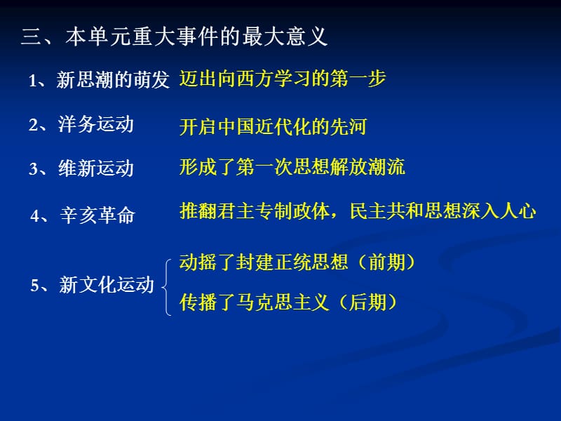 期中复习(近代思想解放潮流).ppt_第2页