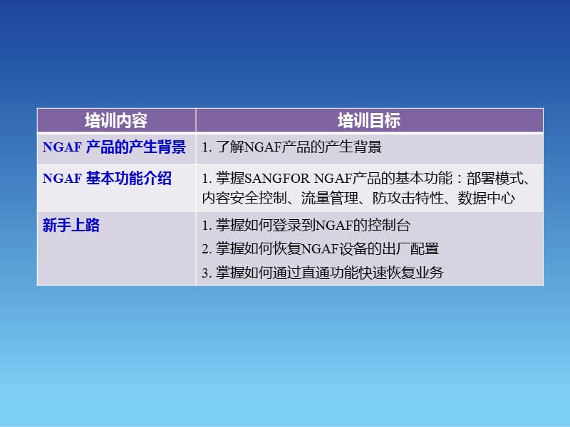 深信服下一代防火墙入门2012年度渠道初级认证培训01基本功能介绍20120701.ppt_第2页