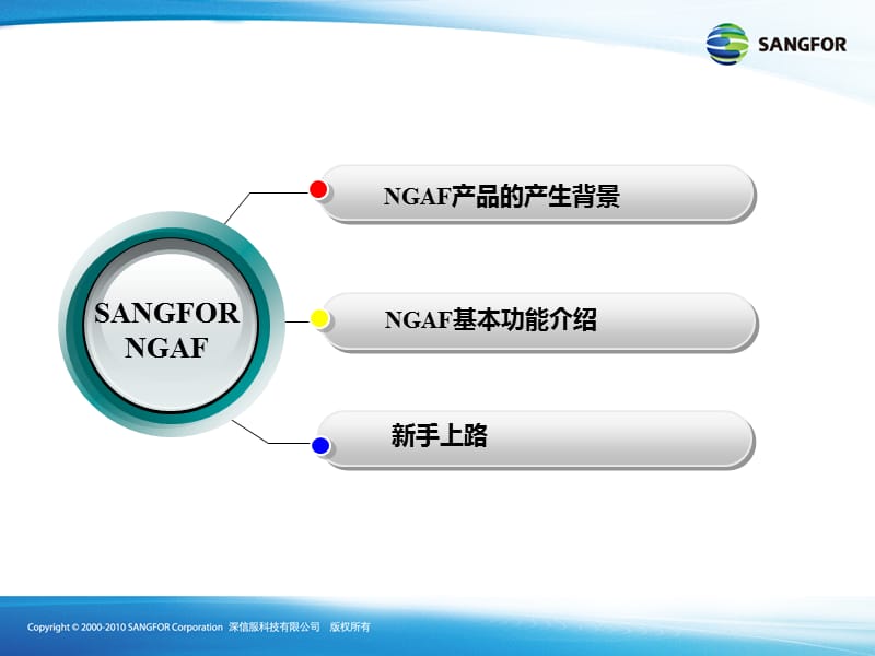 深信服下一代防火墙入门2012年度渠道初级认证培训01基本功能介绍20120701.ppt_第3页