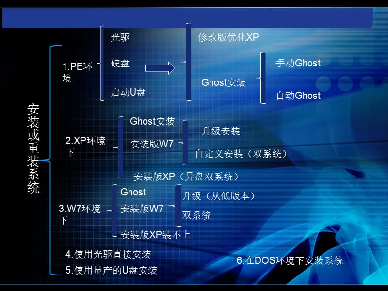 七、认识系统重组与维护的几个常用工具.ppt_第2页