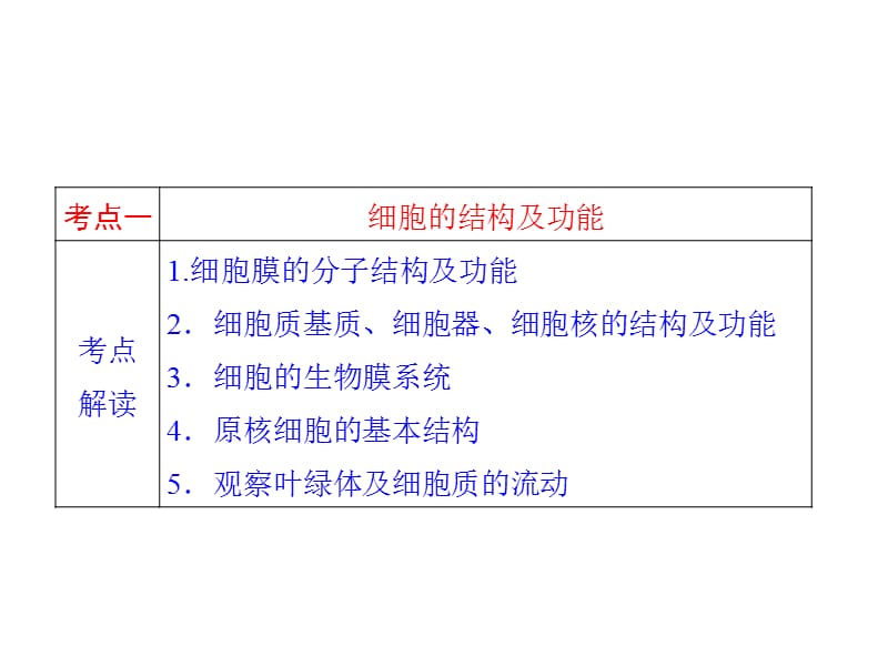 生命的结构基础与细胞生命历程.ppt_第3页