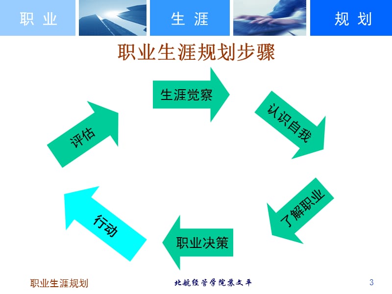 第6讲职业素质与能力201203.ppt_第3页