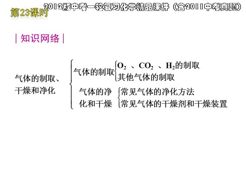 气体的制取干燥与净化.ppt_第2页