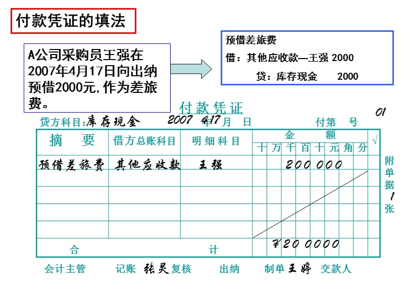 会计从业资格考试—会计凭证的填制.ppt_第3页