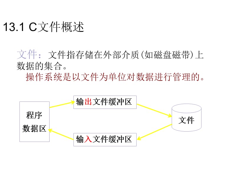 第13章文件《C语言程序设计》实验指导.ppt_第3页