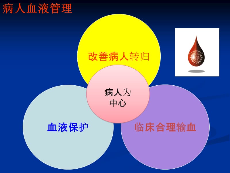 心血管手术血液管理-阜外心血管病医院输血科纪宏文.ppt_第3页