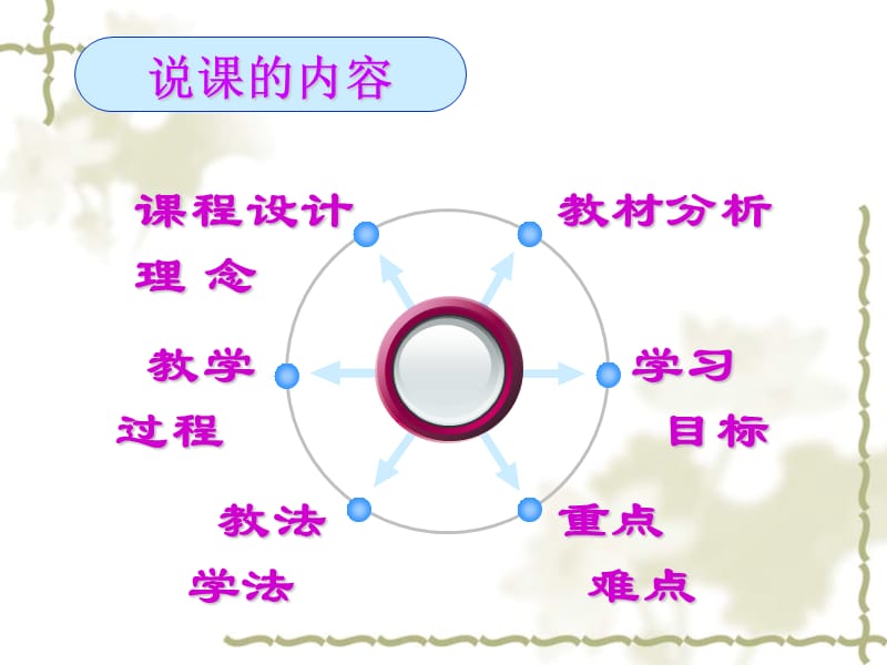 青岛出版社《文学社新成员》说课课件.ppt_第2页