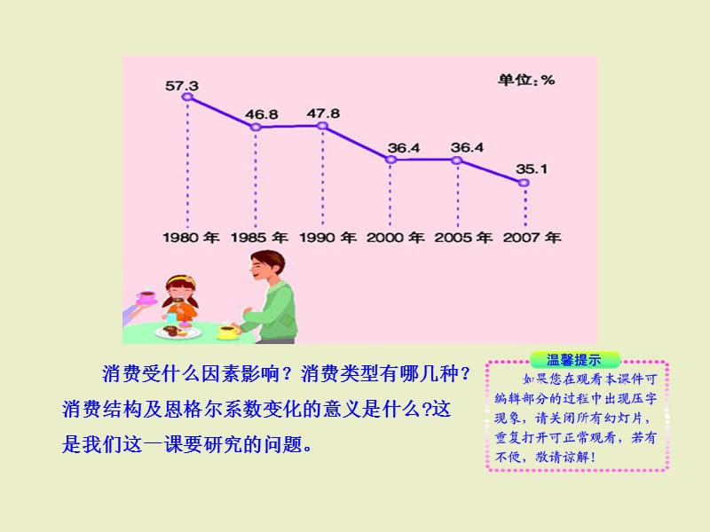 1.3.1消费及其类型高中政治新课程多媒体教学ppt课件.ppt_第2页