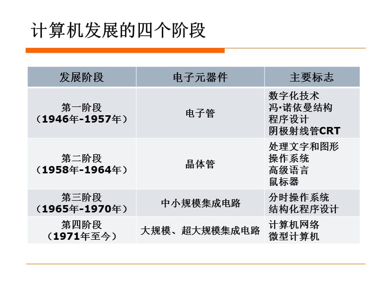 (计算机应用基础统考)第一章计算机基础知识.ppt_第3页