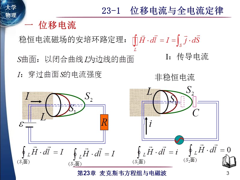 位移电流与全电流定律.ppt_第3页