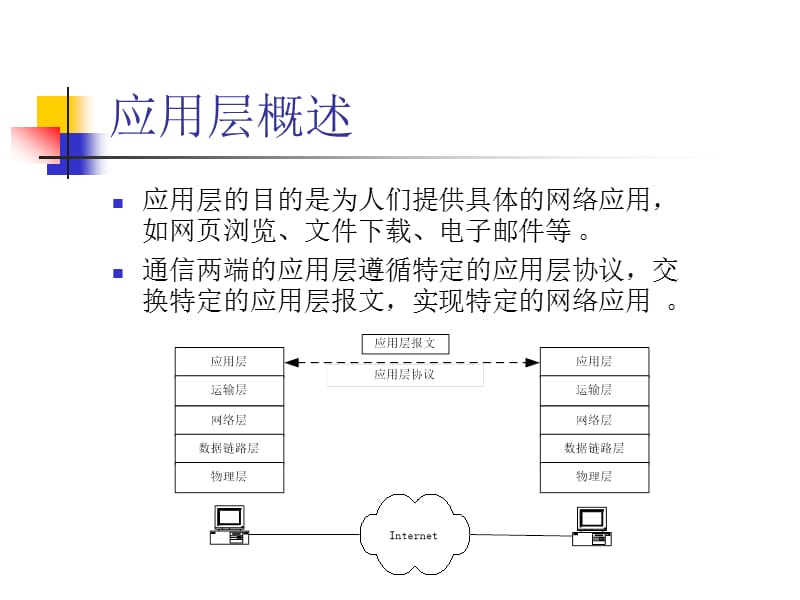 第3章应用层110320.ppt_第3页