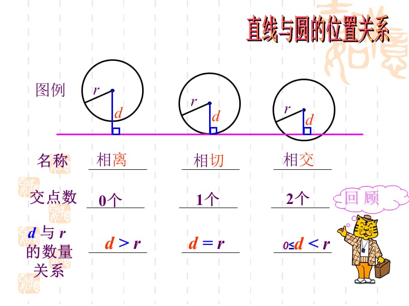 整合好的课件10.24圆与圆的位置关系.ppt_第2页