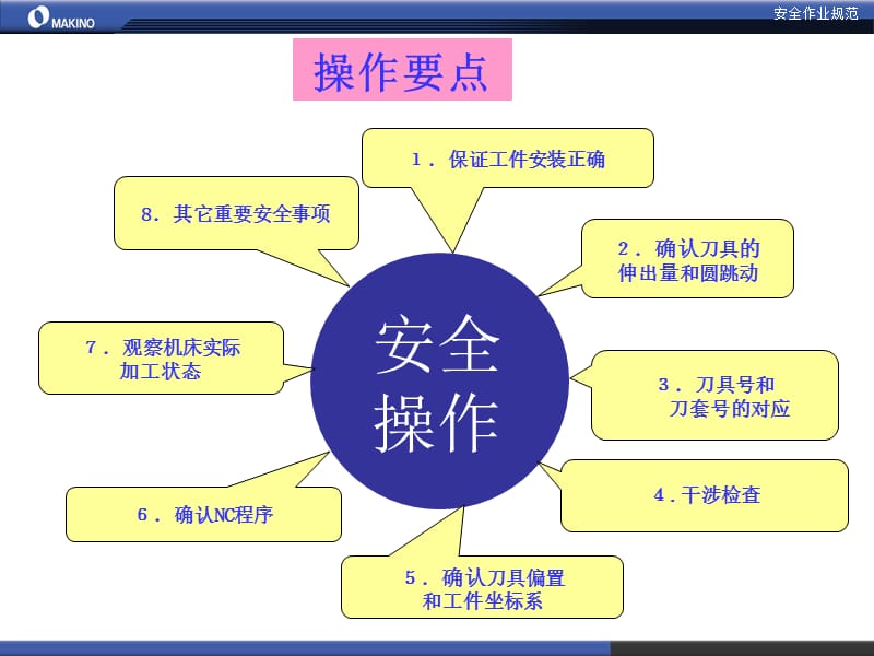 11.加工中心安全操作.ppt_第2页