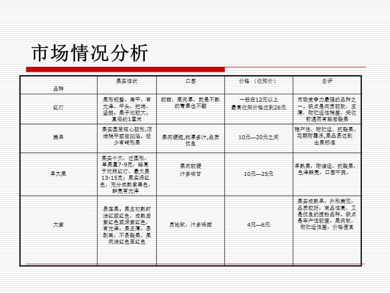 迁西樱桃促销策划.ppt_第3页