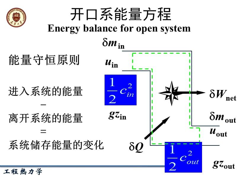 热力学第一定律4-热力学焓-开口系能量方程.ppt_第2页