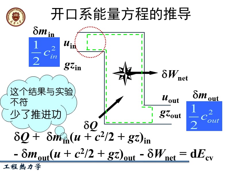 热力学第一定律4-热力学焓-开口系能量方程.ppt_第3页