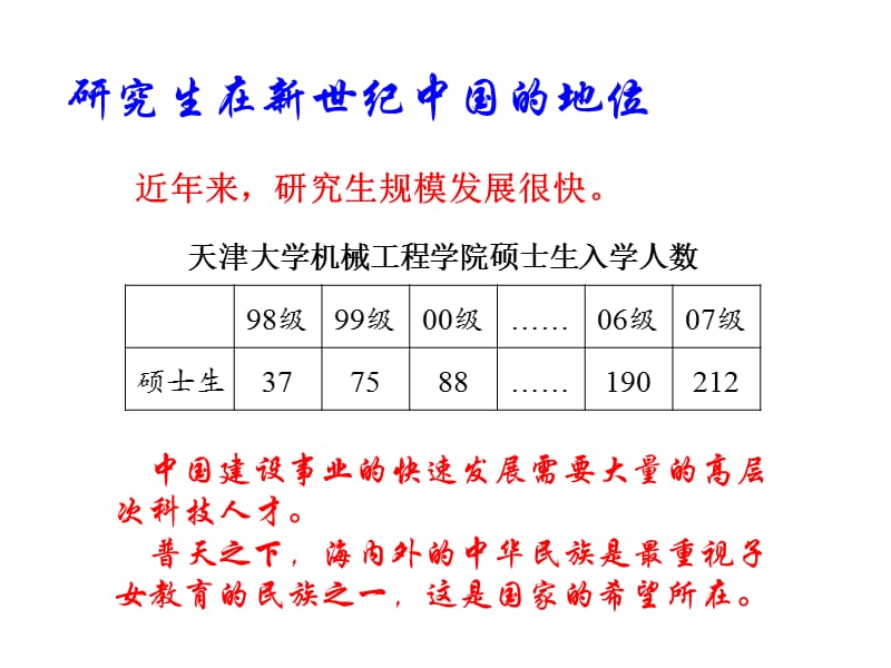 硕士研究生的科研训练.ppt_第3页